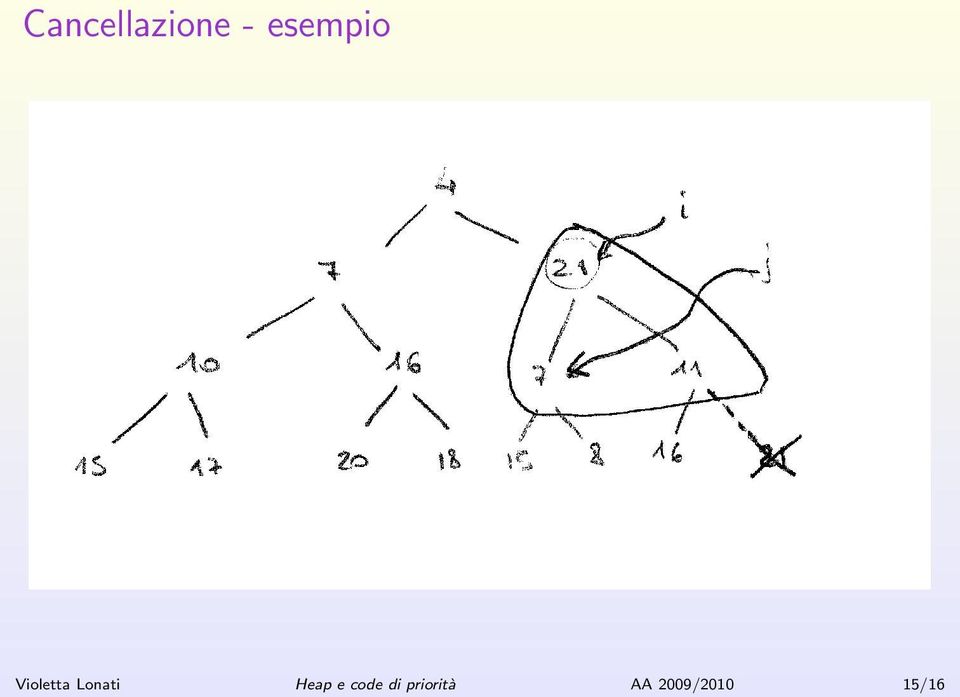 Lonati Heap e code