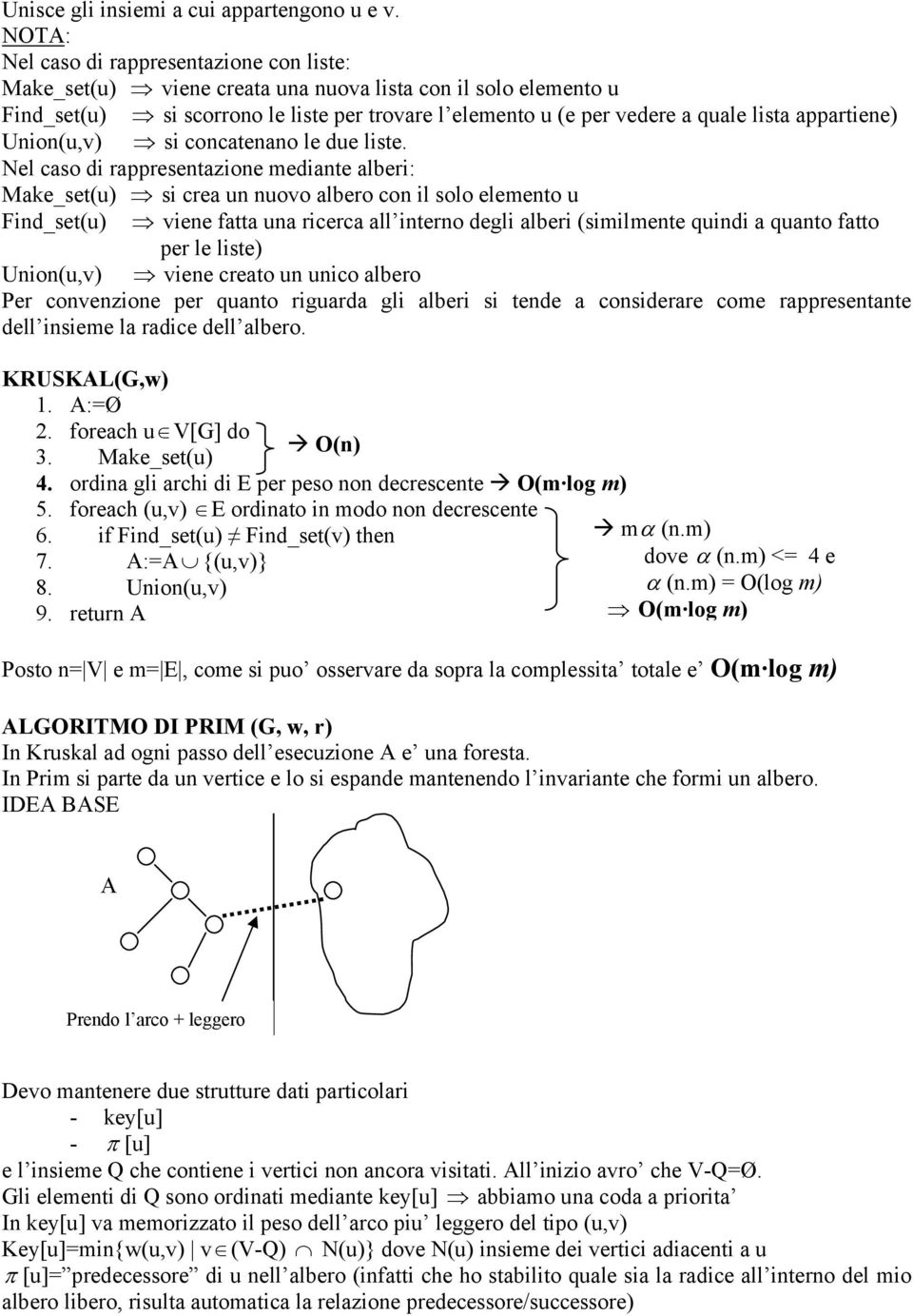 appartiene) Union(u,v) si concatenano le due liste.