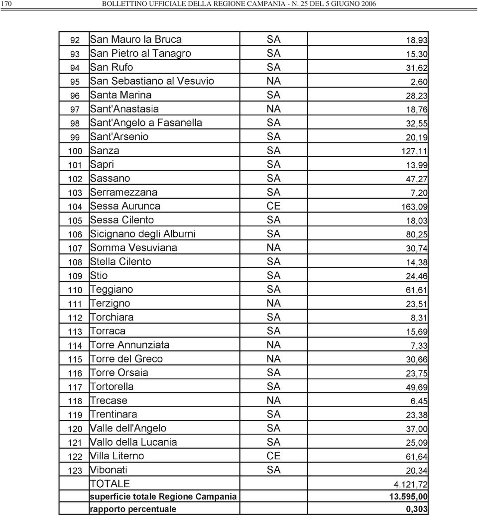 REGIONE CAMPANIA -