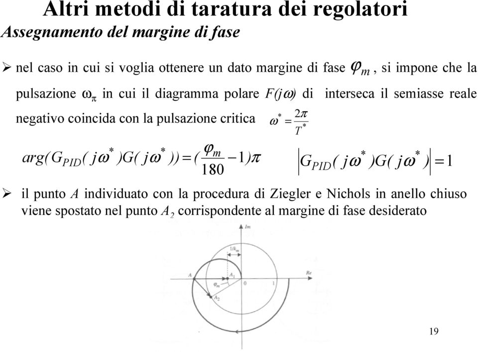 con la pulazione critica 2π ω = T ϕm arg( GID( jω )G( jω )) = ( 1) π 180 GID( jω )G( jω ) = 1 il punto A individuato