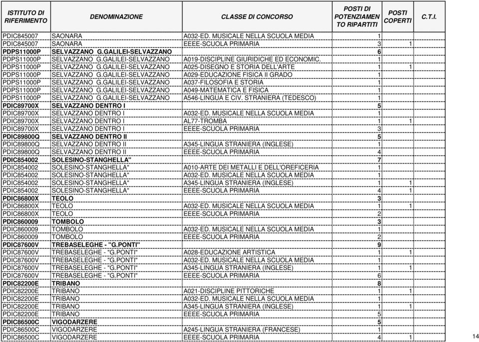 GALILEI-SELVAZZANO A029-EDUCAZIONE FISICA II GRADO 1 PDPS11000P SELVAZZANO G.GALILEI-SELVAZZANO A037-FILOSOFIA E STORIA 1 PDPS11000P SELVAZZANO G.