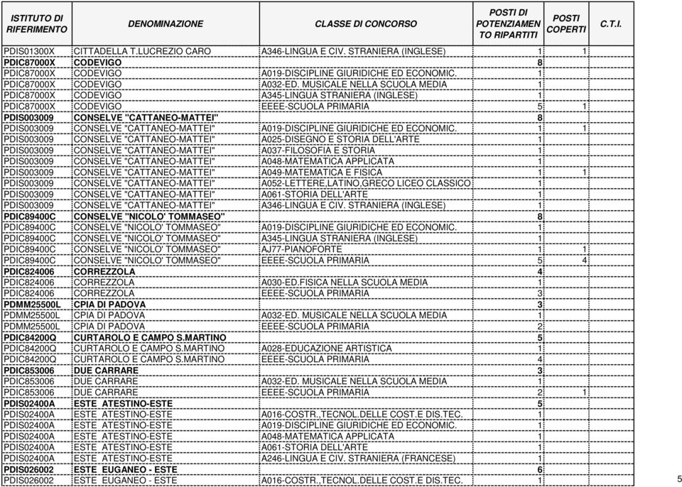 "CATTANEO-MATTEI" A019-DISCIPLINE GIURIDICHE ED ECONOMIC.