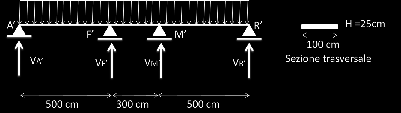 1.2 Schema statico del solaio nei campi ABSR e DEVU: trave continua su quattro appoggi Ipotesi: sezione uniforme (In questa sede si considera il caso semplificativo di soletta di sezione omogenea