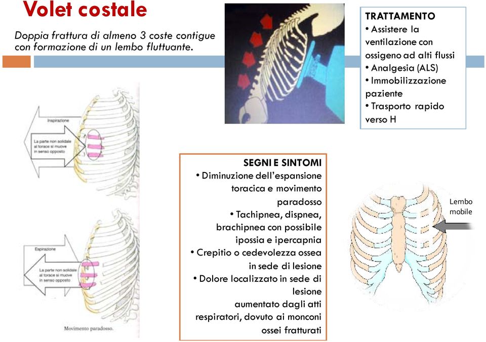 SEGNI E SINTOMI Diminuzione dell espansione toracica e movimento paradosso Tachipnea, dispnea, brachipnea con possibile ipossia e