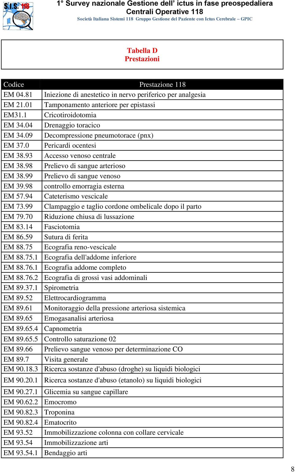 99 Prelievo di sangue venoso EM 39.98 controllo emorragia esterna EM 57.94 Cateterismo vescicale EM 73.99 Clampaggio e taglio cordone ombelicale dopo il parto EM 79.