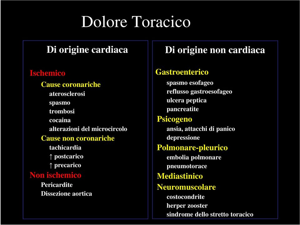 cardiaca Gastroenterico spasmo esofageo reflusso gastroesofageo ulcera peptica pancreatite Psicogeno ansia, attacchi di panico