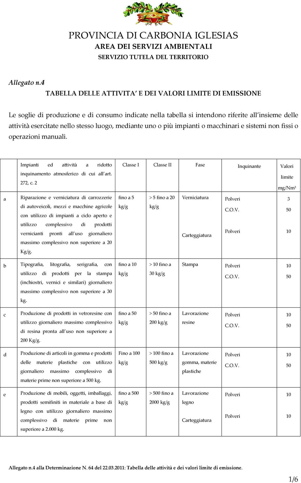 mediante uno o più impianti o macchinari e sistemi non fissi o operazioni manuali. Impianti ed attività a ridotto inquinamento atmosferico di cui all art. 272, c.