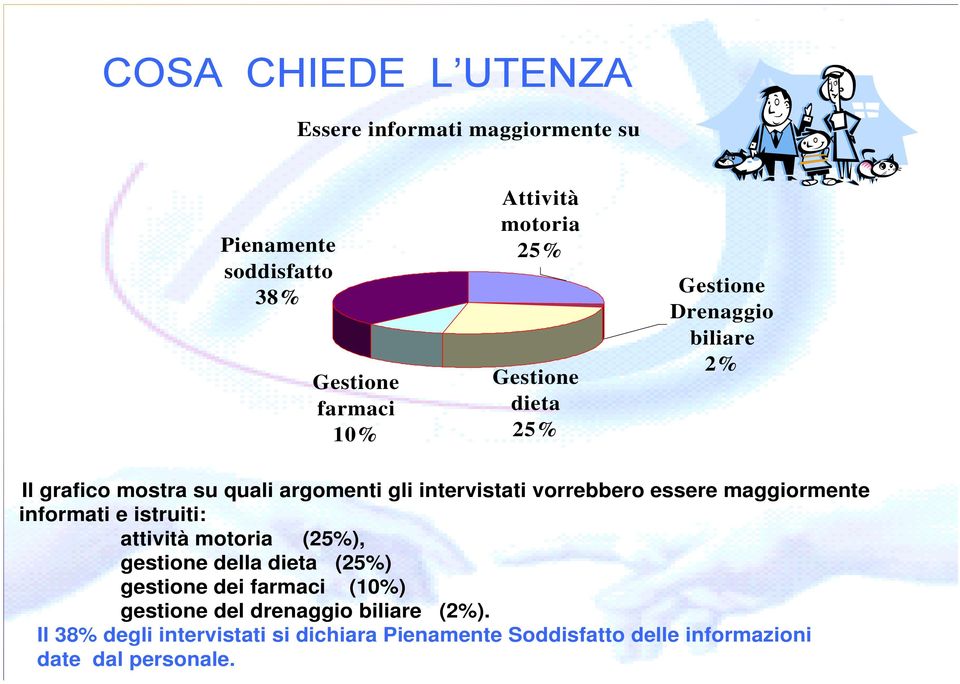 maggiormente informati e istruiti: attività motoria (25%), gestione della dieta (25%) gestione dei farmaci (10%) gestione