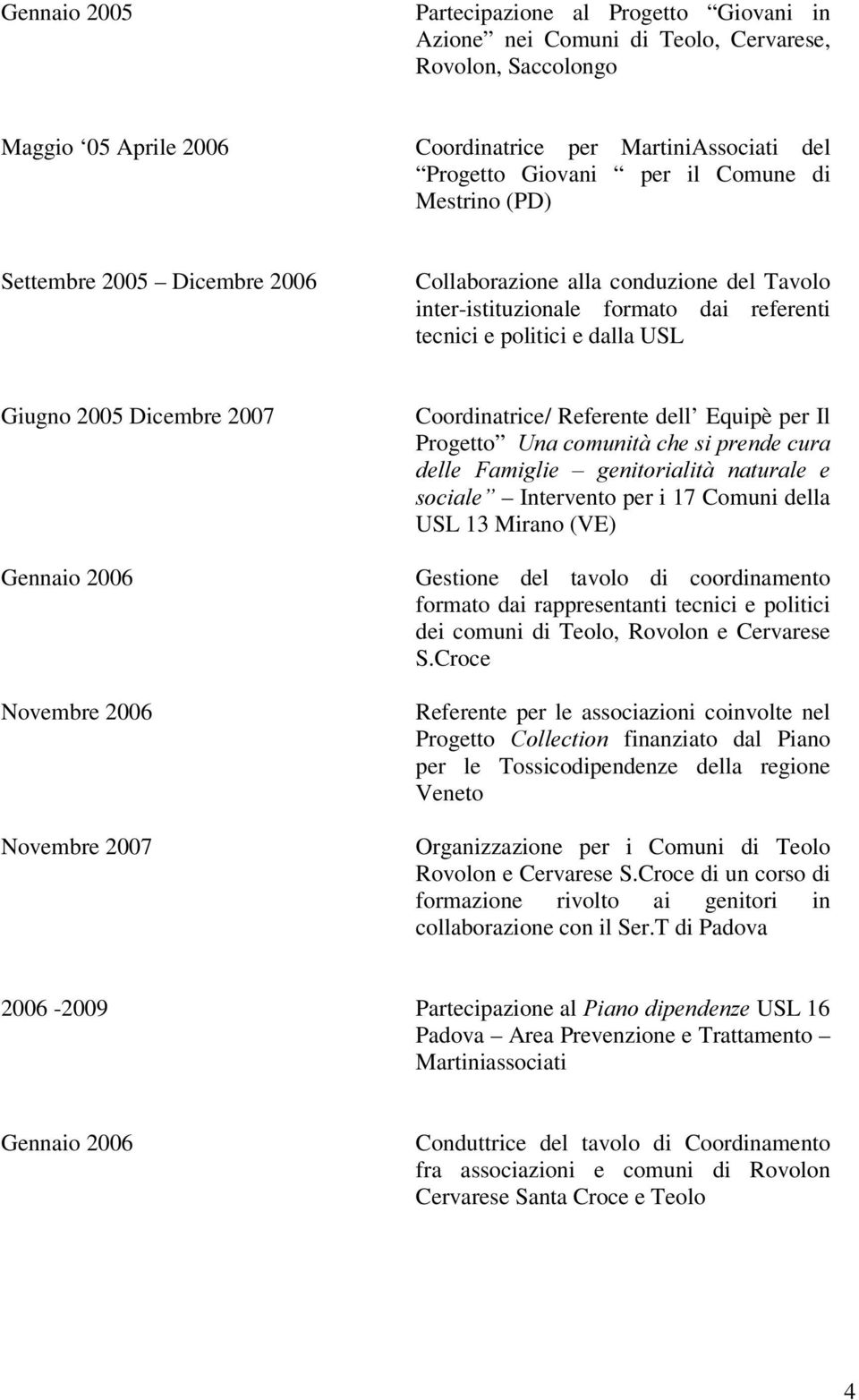 Gennaio 2006 Novembre 2006 Novembre 2007 Coordinatrice/ Referente dell Equipè per Il Progetto 8QDFRPXQLWjFKHVLSUHQGHFXUD GHOOH )DPLJOLH ± JHQLWRULDOLWj QDWXUDOH H VRFLDOH Intervento per i 17 Comuni