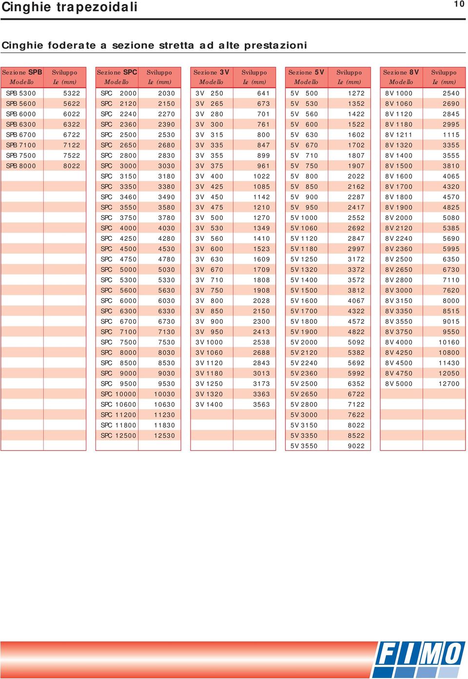 3460 3490 SPC 3550 3580 SPC 3750 3780 SPC 4000 4030 SPC 4250 4280 SPC 4500 4530 SPC 4750 4780 SPC 5000 5030 SPC 5300 5330 SPC 5600 5630 SPC 6000 6030 SPC 6300 6330 SPC 6700 6730 SPC 7100 7130 SPC