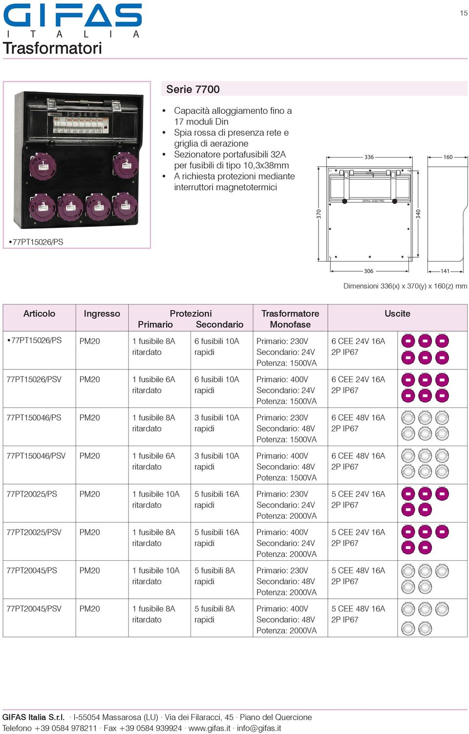 Monofase 77PT15026/PS PM20 1 fusibile 8A 6 fusibili 10A Potenza: 1500VA 6 CEE 24V 16A 77PT15026/PSV PM20 1 fusibile 6A 6 fusibili 10A Potenza: 1500VA 6 CEE 24V 16A 77PT150046/PS PM20 1 fusibile 8A 3