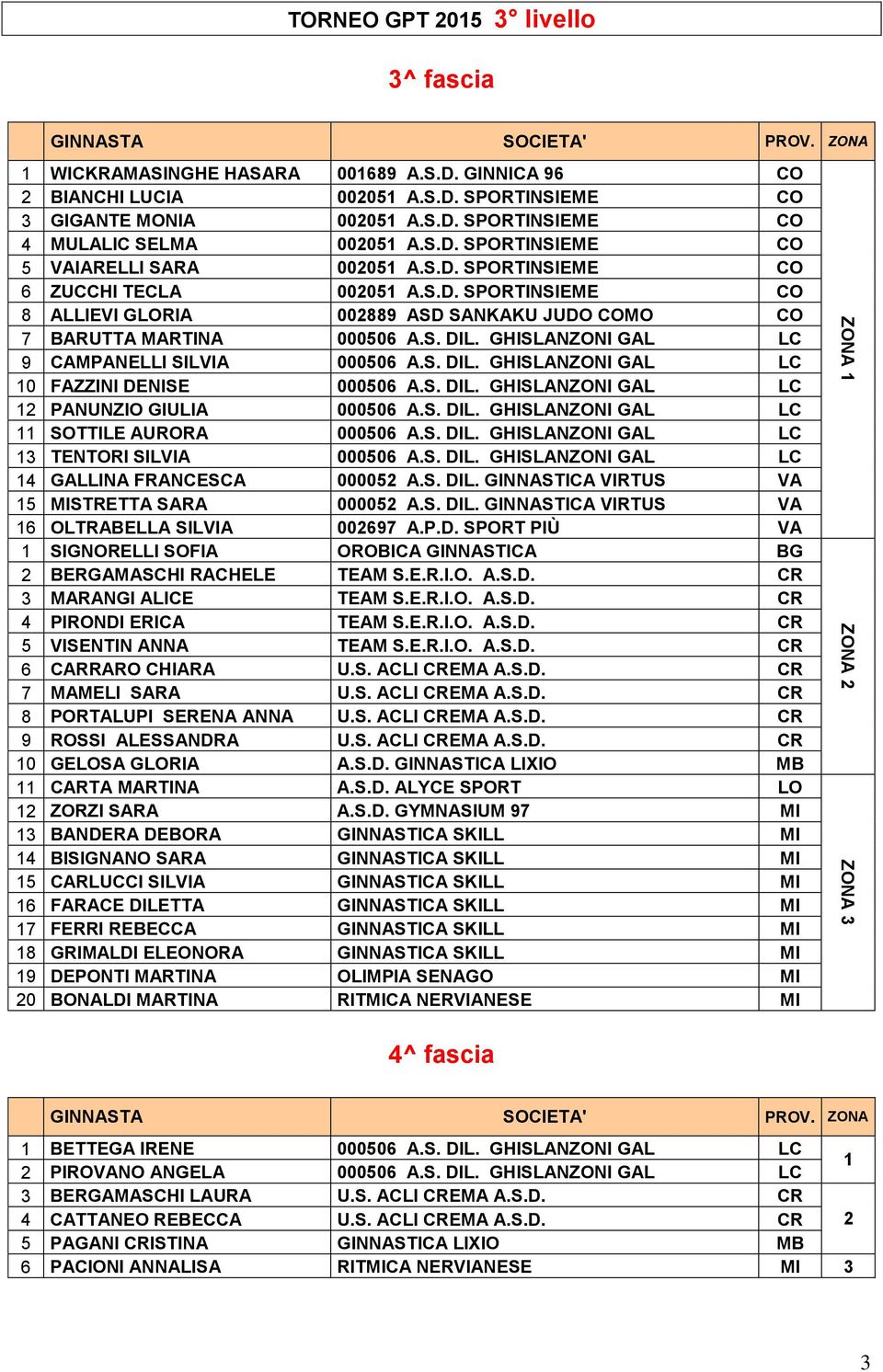 S. DIL. GHISLANZONI GAL LC 12 PANUNZIO GIULIA 000506 A.S. DIL. GHISLANZONI GAL LC 11 SOTTILE AURORA 000506 A.S. DIL. GHISLANZONI GAL LC 13 TENTORI SILVIA 000506 A.S. DIL. GHISLANZONI GAL LC 14 GALLINA FRANCESCA 000052 A.