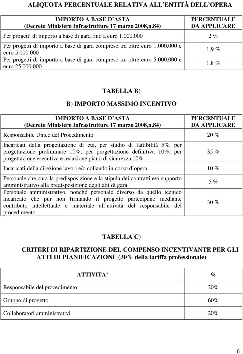 000.000 e euro 25.000.000 1,9 % 1,8 % TABELLA B) B) IMPORTO MASSIMO INCENTIVO IMPORTO A BASE D ASTA (Decreto Ministero Infrastrutture 17 marzo 2008,n.