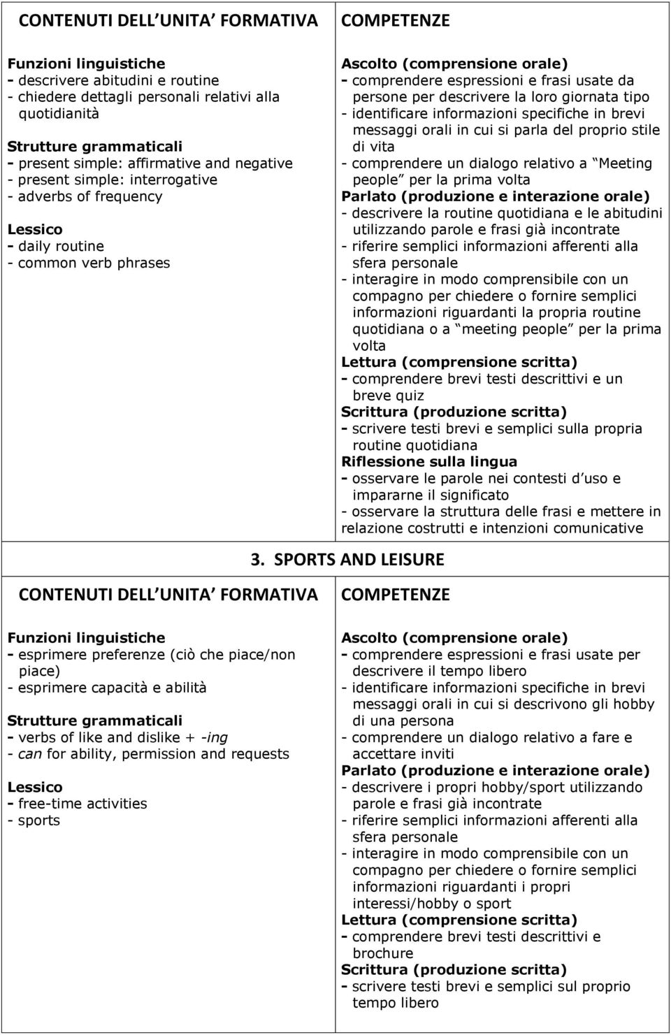 del proprio stile di vita - comprendere un dialogo relativo a Meeting people per la prima volta - descrivere la routine quotidiana e le abitudini utilizzando parole e frasi già incontrate