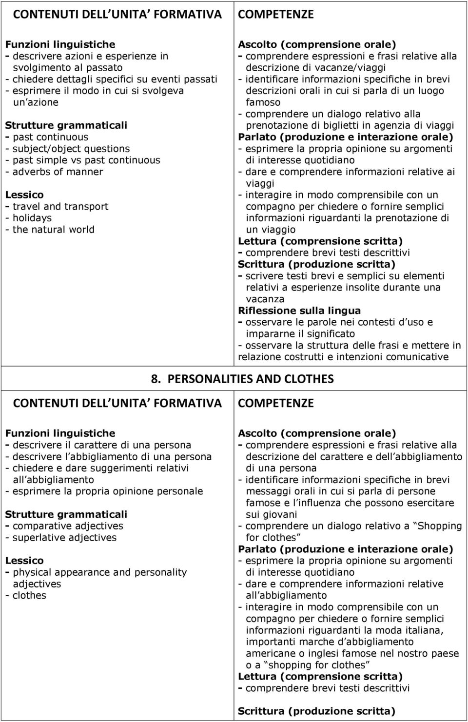 identificare informazioni specifiche in brevi descrizioni orali in cui si parla di un luogo famoso - comprendere un dialogo relativo alla prenotazione di biglietti in agenzia di viaggi - esprimere la