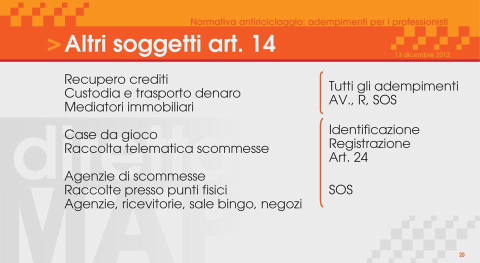 da gioco Raccolta telematica scommesse Agenzie di scommesse Raccolte presso