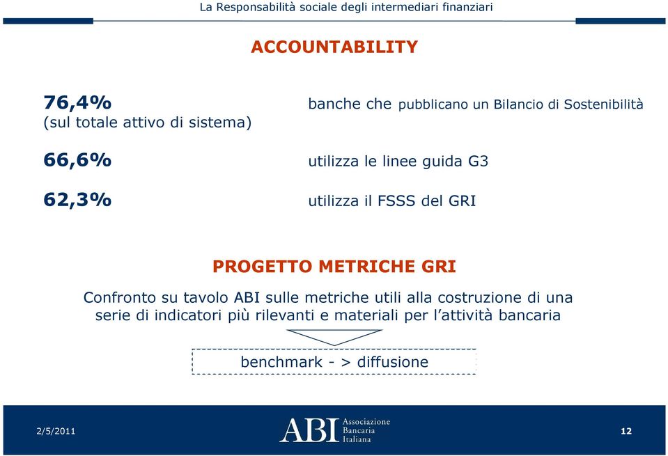 PROGETTO METRICHE GRI Confronto su tavolo ABI sulle metriche utili alla costruzione di