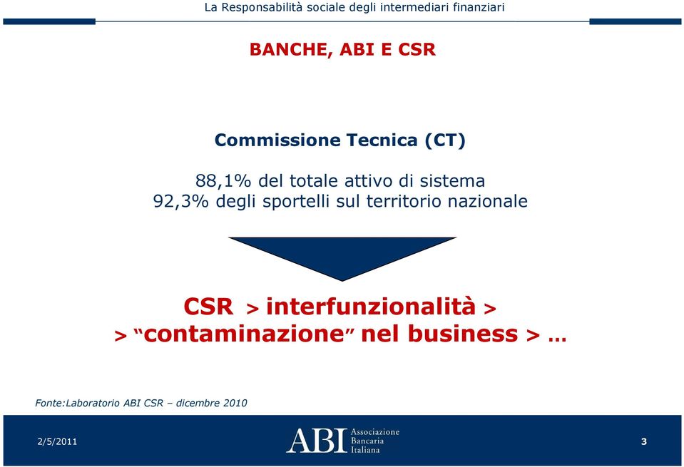 territorio nazionale CSR > interfunzionalità > >