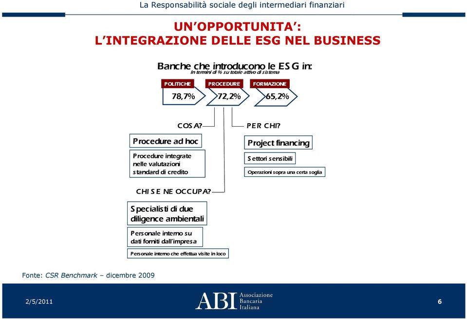 Procedure ad hoc Procedure integrate nelle valutazioni standard di credito PER CHI?