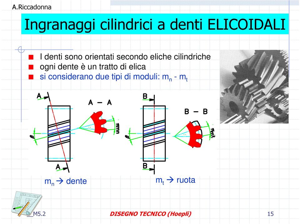 tratto di elica si considerano due tipi di moduli: m n