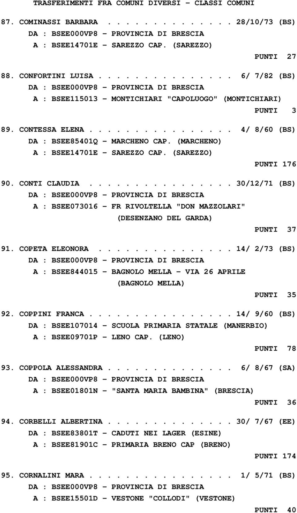 ............... 30/12/71 (BS) A : BSEE073016 - FR RIVOLTELLA "DON MAZZOLARI" (DESENZANO DEL GARDA) PUNTI 37 91. COPETA ELEONORA.