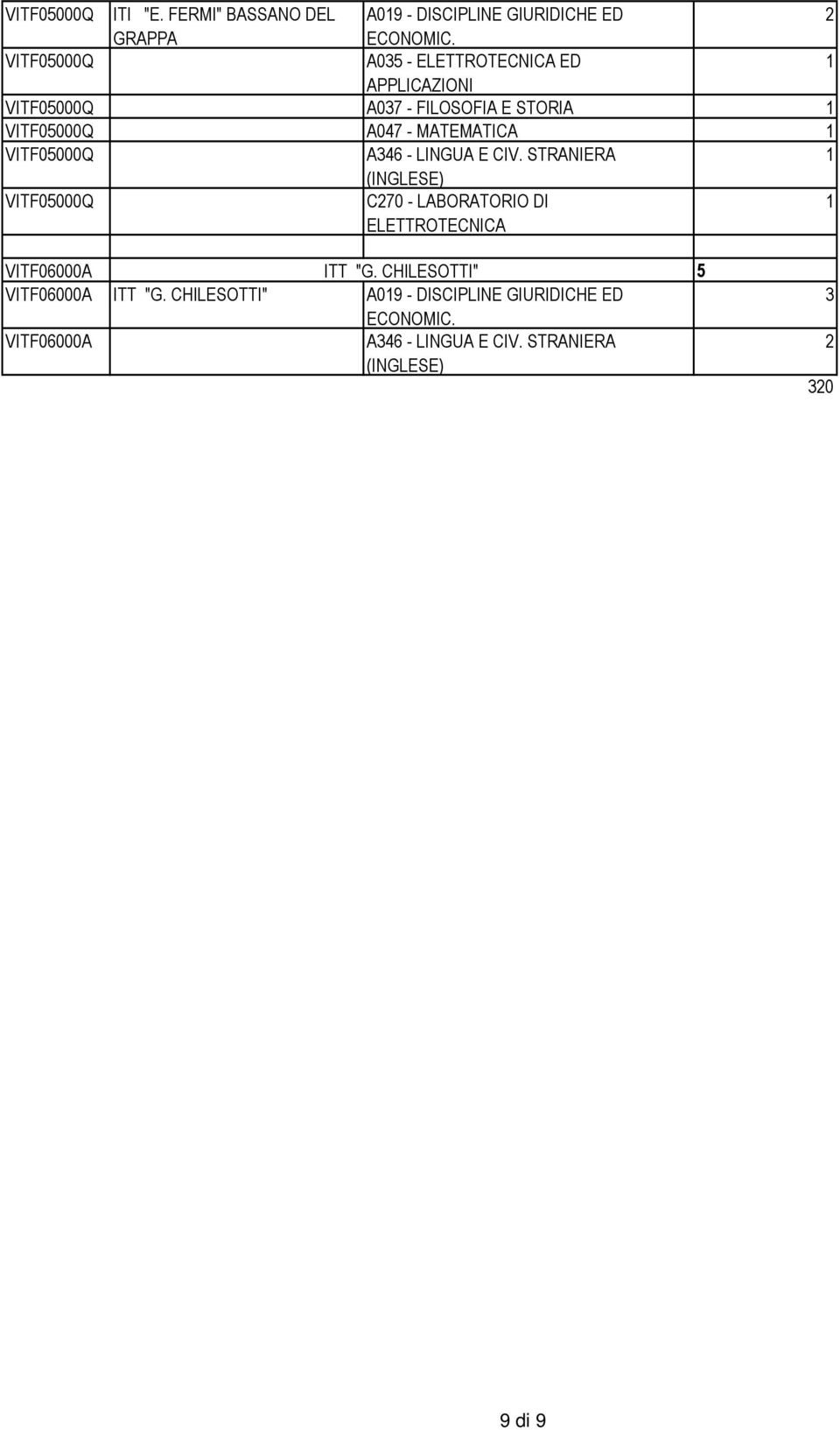 ED APPLICAZIONI VITF05000Q A03 - FILOSOFIA E STORIA VITF05000Q A04 - MATEMATICA