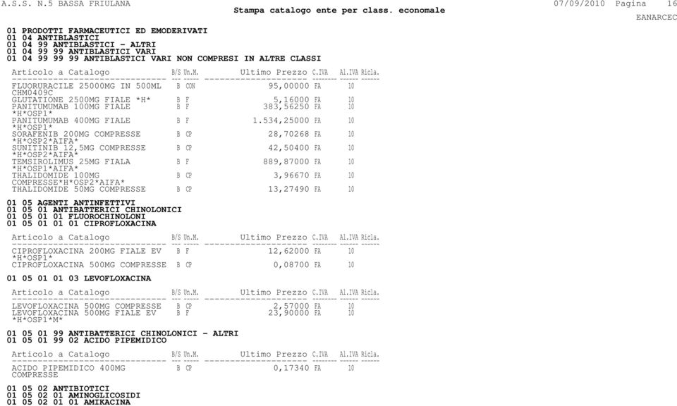 IN 500ML B CON 95,00000 FA 10 CHM0409C GLUTATIONE 2500MG FIALE *H* B F 5,16000 FA 10 PANITUMUMAB 100MG FIALE B F 383,56250 FA 10 PANITUMUMAB 400MG FIALE B F 1.