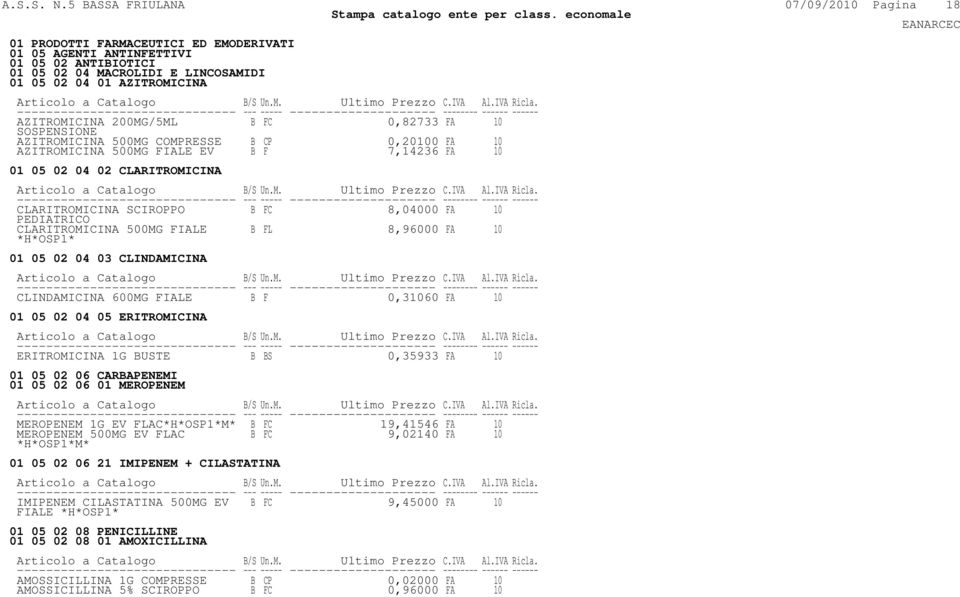 SOSPENSIONE AZITROMICINA 500MG COMPRESSE B CP 0,20100 FA 10 AZITROMICINA 500MG FIALE EV B F 7,14236 FA 10 01 05 02 04 02 CLARITROMICINA CLARITROMICINA SCIROPPO B FC 8,04000 FA 10 PEDIATRICO