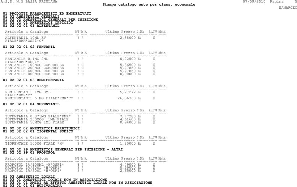 10 FIALE*RMR*OSP1*C* 01 02 02 01 02 FENTANIL FENTANILE 0,1MG 2ML B F 0,22500 FA 10 FIALE*RMR*OSP1* FENTANILE 100MCG COMPRESSE B CP 5,86500 FA 10 FENTANILE 200MCG COMPRESSE B CP 5,27850 FA 10