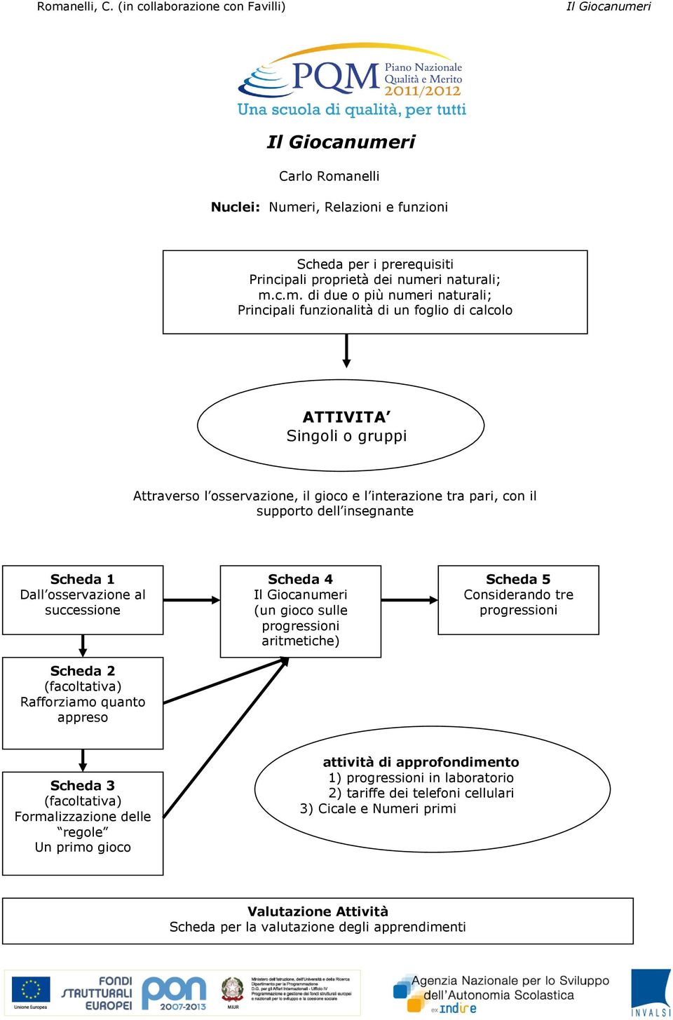 ri, Relazioni e funzioni Scheda per i prerequisiti Principali proprietà dei nume