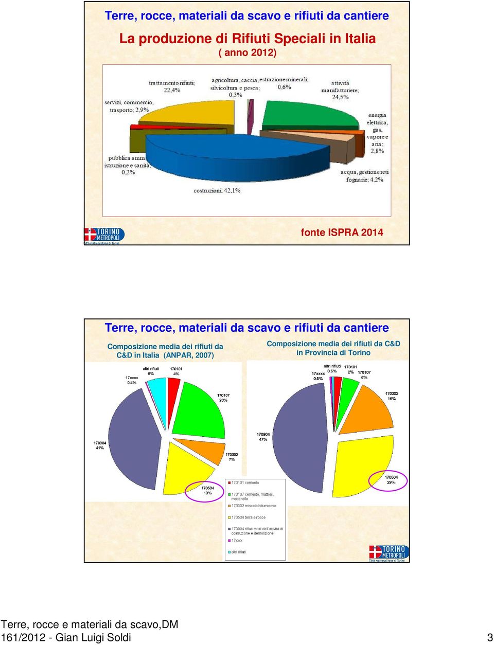 rifiuti da cantiere Composizione media dei rifiuti da C&D in Italia (ANPAR, 2007)