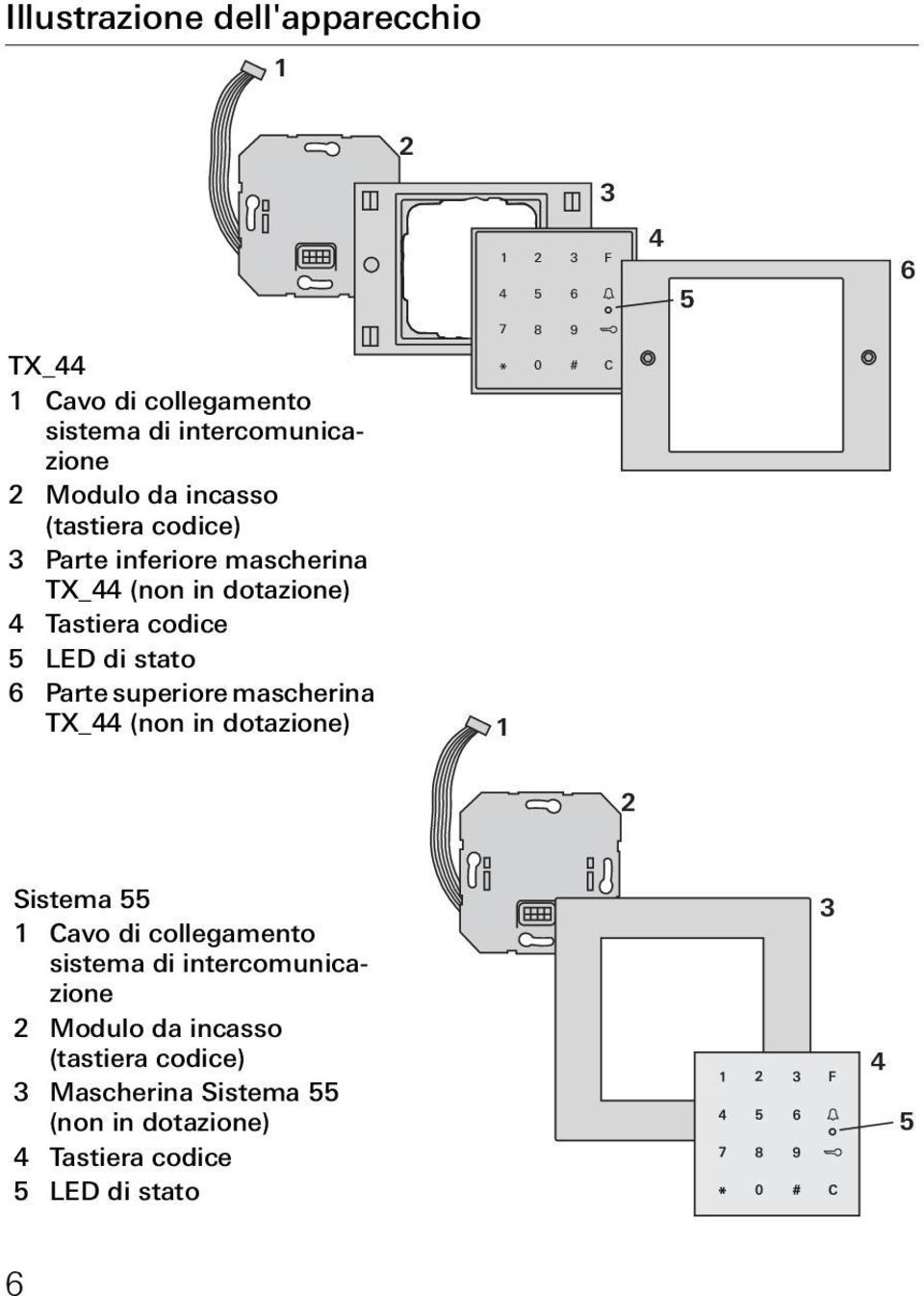 mascherina TX_44 (non in dotazione) 1 3 F 4 5 6 7 8 9 * 0 # C 1 3 4 5 6 Sistema 55 1 Cavo di collegamento sistema di