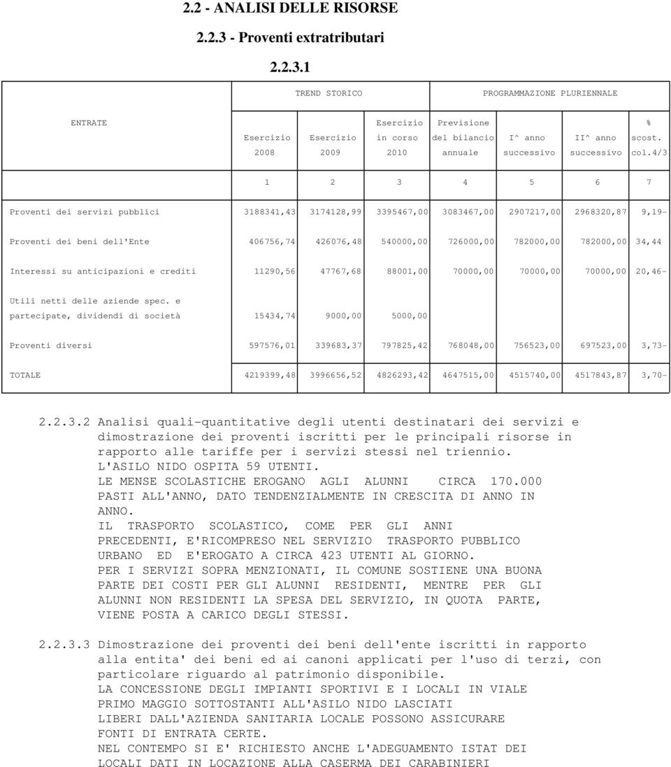 1 Proventi dei servizi pubblici 3188341,43 3174128,99 3395467,00 3083467,00 2907217,00 2968320,87 9,19- Proventi dei beni dell'ente 406756,74 426076,48 540000,00 726000,00 782000,00 782000,00 34,44