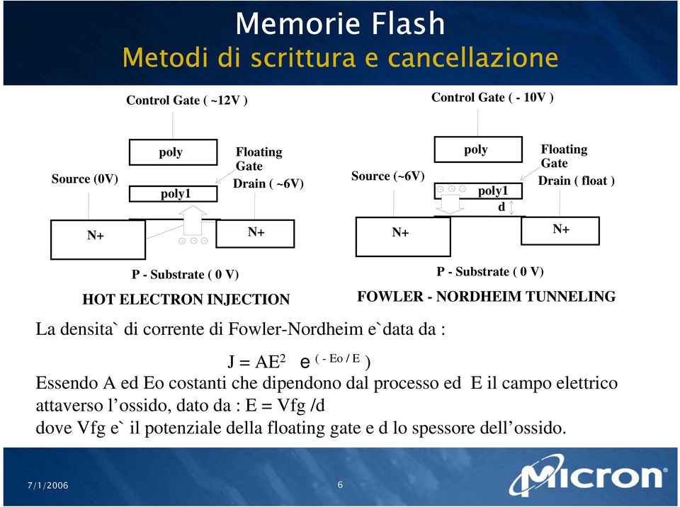 Fowler-Nordheim e`data da : P - Substrate ( 0 V) FOWLER - NORDHEIM TUNNELING J = AE 2 e ( - Eo / E ) Essendo A ed Eo costanti che dipendono dal