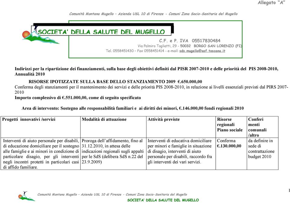 650.000,00 Conferma degli stanziamenti per il mantenimento dei servizi e delle priorità PIS 2008-, in relazione ai livelli essenziali previsti dal PIRS 2007- Importo complessivo di.551.