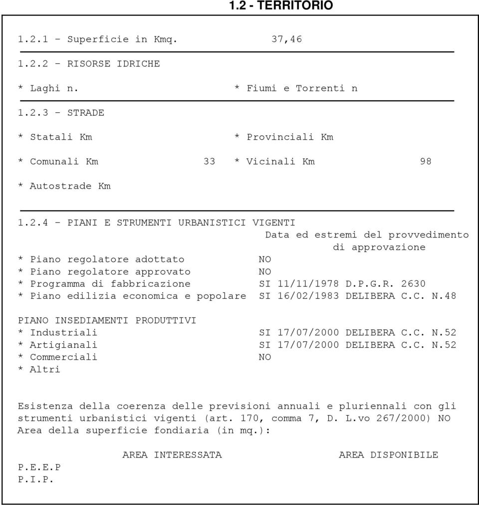 D.P.G.R. 2630 * Piano edilizia economica e popolare SI 16/02/1983 DELIBERA C.C. N.48 PIANO INSEDIAMENTI PRODUTTIVI * Industriali SI 17/07/2000 DELIBERA C.C. N.52 * Artigianali SI 17/07/2000 DELIBERA C.