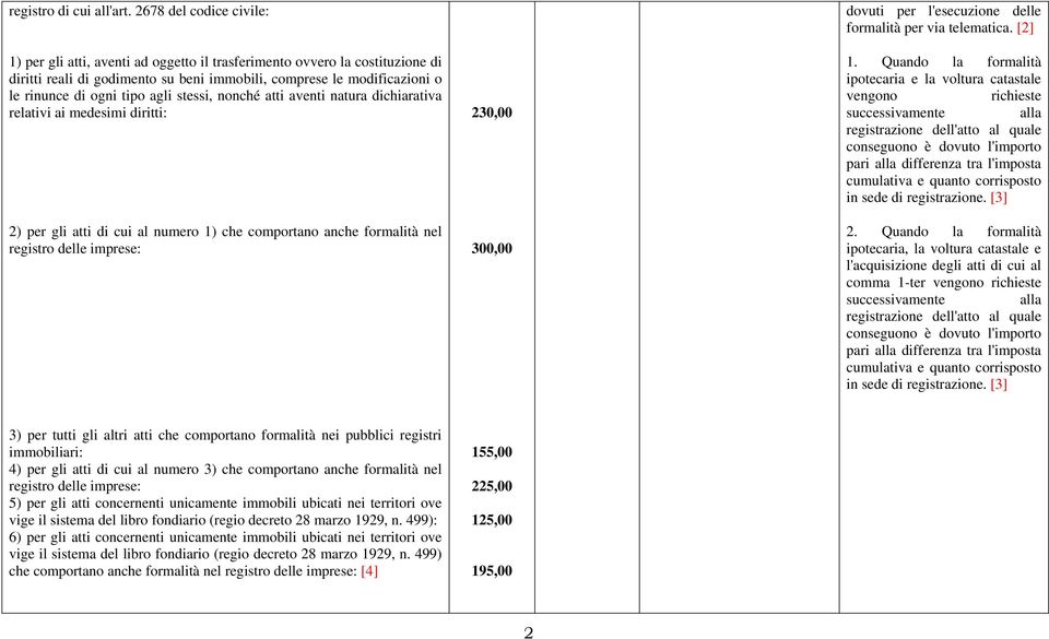 agli stessi, nonché atti aventi natura dichiarativa relativi ai medesimi diritti: 2) per gli atti di cui al numero 1) che comportano anche formalità nel registro delle imprese: 230,00 300,00 dovuti