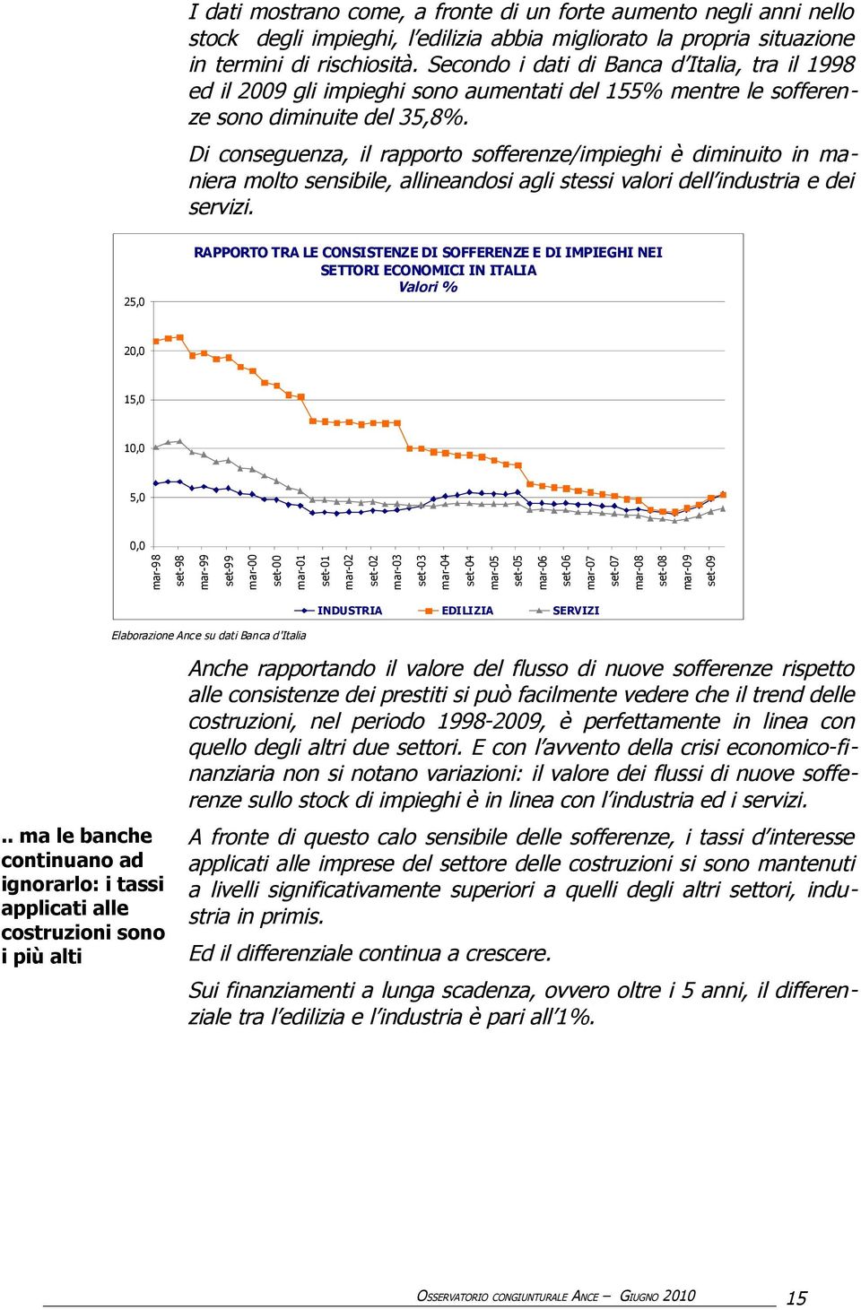 Di conseguenza, il rapporto sofferenze/impieghi è diminuito in maniera molto sensibile, allineandosi agli stessi valori dell industria e dei servizi.