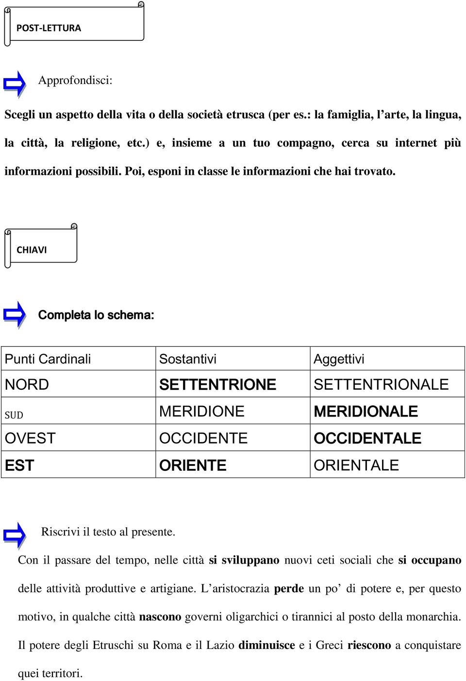 CHIAVI In Completa lo schema: Punti Cardinali Sostantivi Aggettivi NORD SETTENTRIONE SETTENTRIONALE SUD MERIDIONE MERIDIONALE OVEST OCCIDENTE OCCIDENTALE EST ORIENTE ORIENTALE Riscrivi il testo al