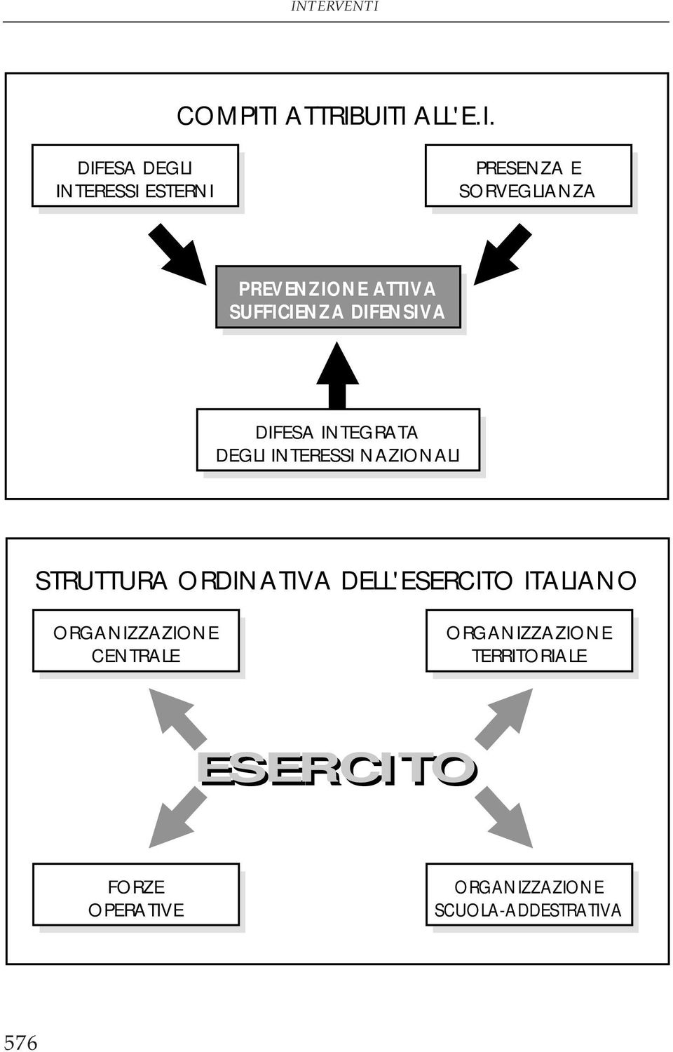 INTERESSI NAZIONALI STRUTTURA ORDINATIVA DELL'ESERCITO ITALIANO ORGANIZZAZIONE