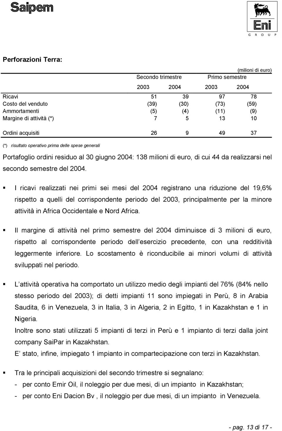 I ricavi realizzati nei primi sei mesi del 2004 registrano una riduzione del 19,6% rispetto a quelli del corrispondente periodo del 2003, principalmente per la minore attività in Africa Occidentale e