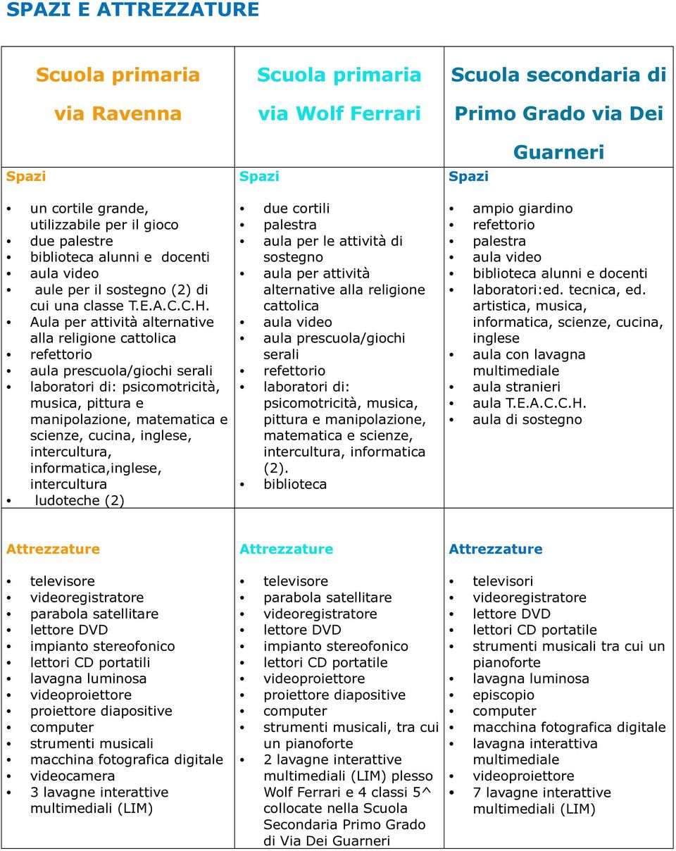 Aul per ttività lterntive ll religione cttolic refettorio ul prescuol/giochi serli lbortori di: psicomotricità, music, pittur e mnipolzione, mtemtic e scienze, cucin, inglese, intercultur,