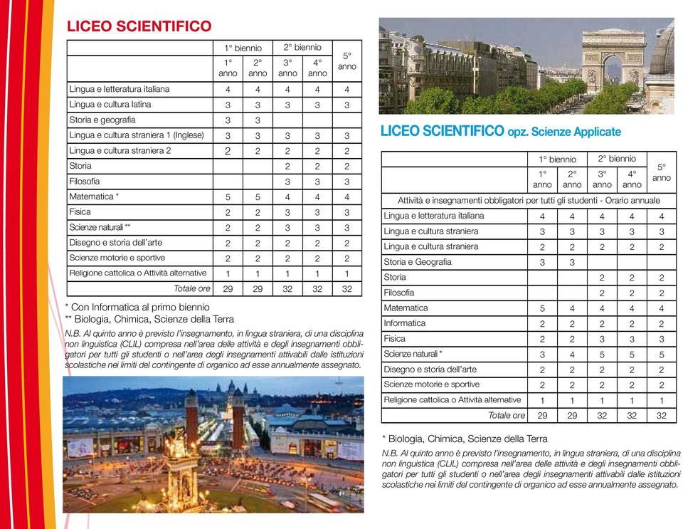 2 2 Religione cattolica o Attività alternative 1 1 1 1 1 Totale ore 29 29 32 32 32 * Con Informatica al primo biennio ** Bi