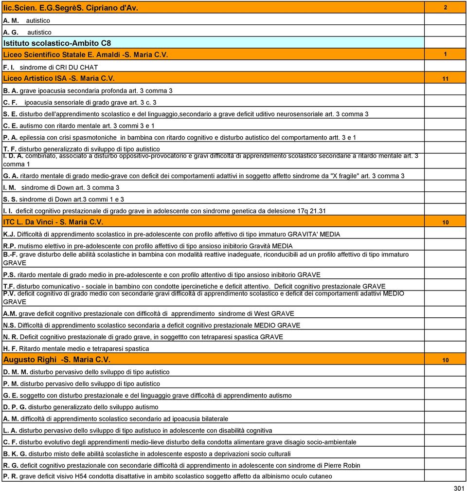 disturbo dell'apprendimento scolastico e del linguaggio,secondario a grave deficit uditivo neurosensoriale art. 3 comma 3 C. E. autismo con ritardo mentale art. 3 commi 3 e 1 P. A.