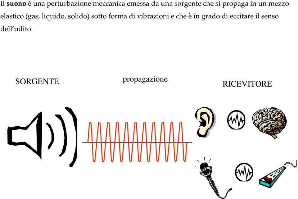 liquido, solido) sotto forma di vibrazioni e che è in