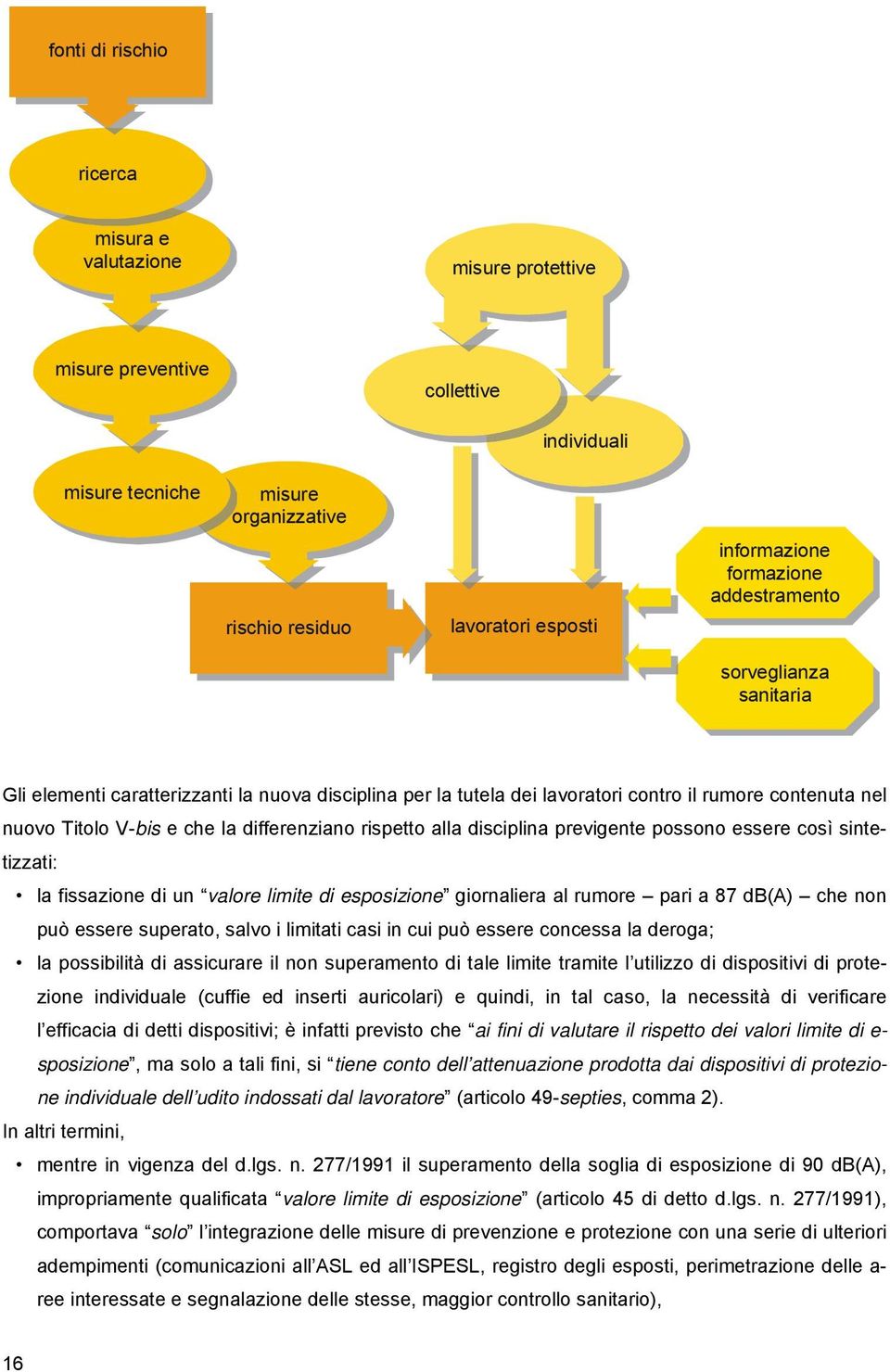 rispetto alla disciplina previgente possono essere così sintetizzati: la fissazione di un valore limite di esposizione giornaliera al rumore pari a 87 db(a) che non può essere superato, salvo i