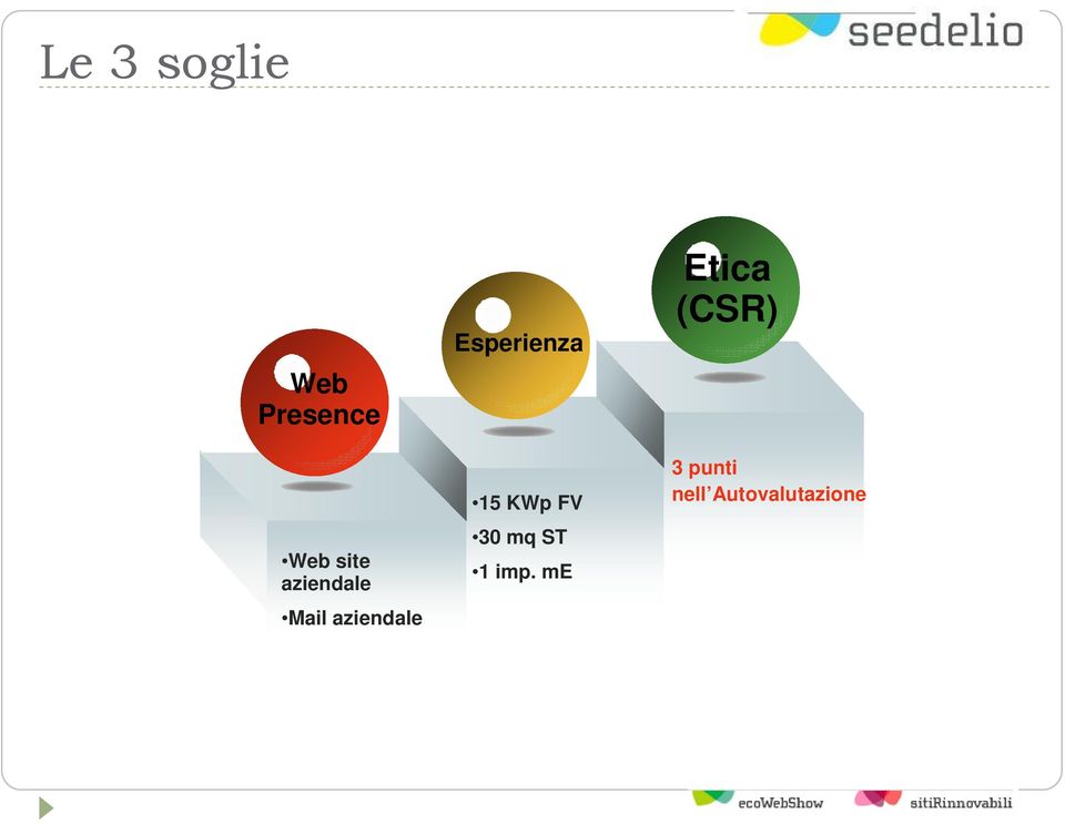 Esperienza 15 KWp FV 30 mq ST 1