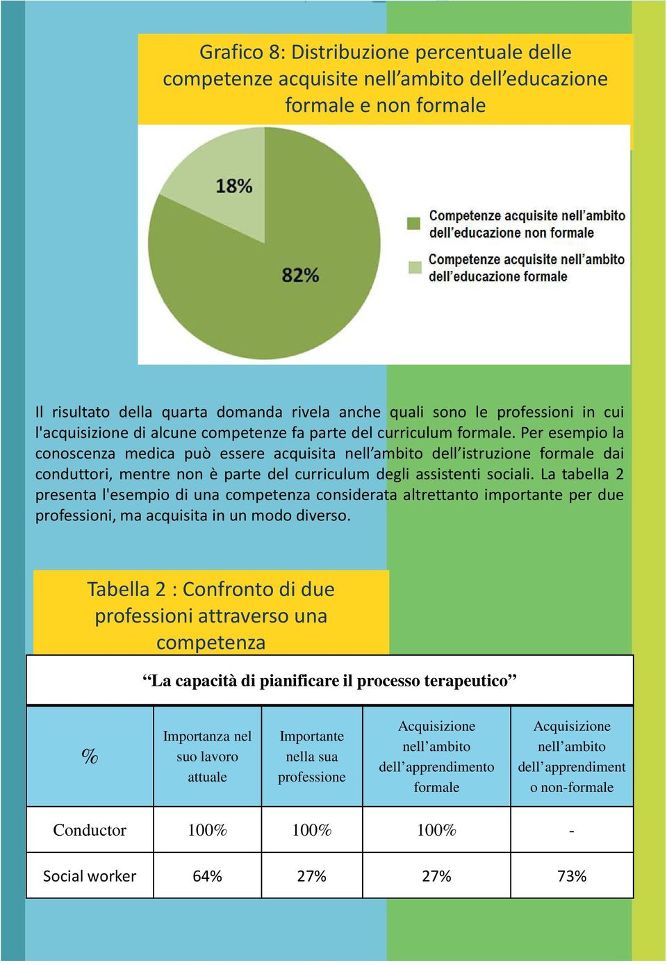 Per esempio la conoscenza medica può essere acquisita nell ambito dell istruzione formale dai conduttori, mentre non è parte del curriculum degli assistenti sociali.