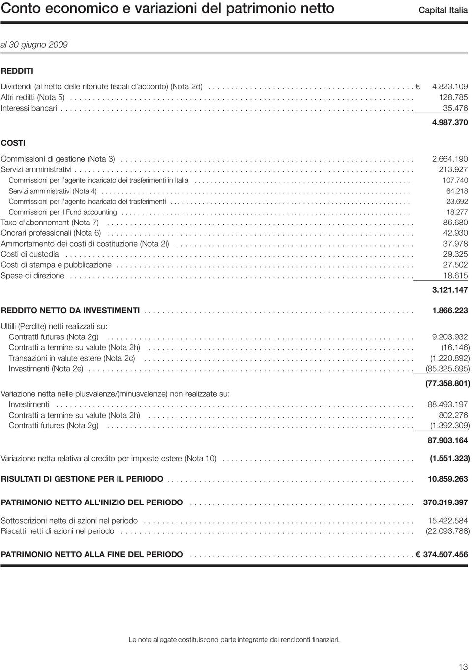 370 Commissioni di gestione (Nota 3)................................................................ 2.664.190 Servizi amministrativi.......................................................................... 213.