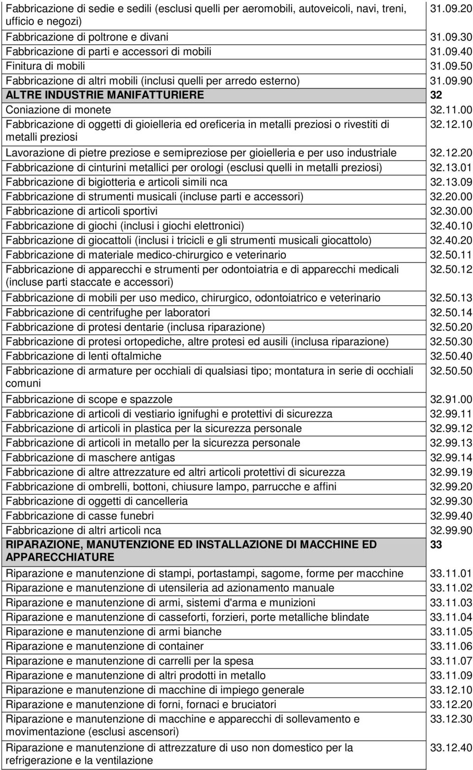 00 Fabbricazione di oggetti di gioielleria ed oreficeria in metalli preziosi o rivestiti di 32.12.